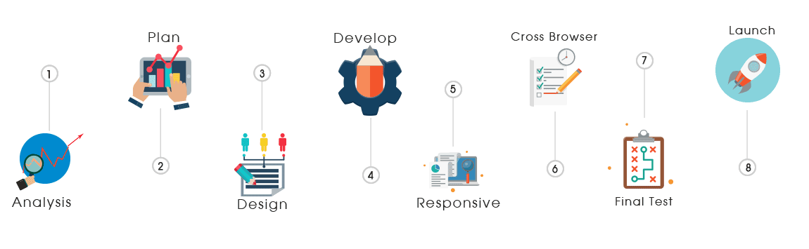 Web Development Company Delhi